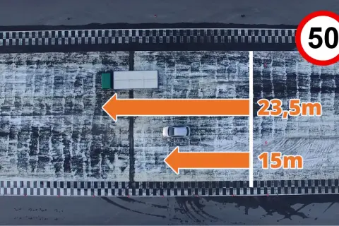 Test hamowania: samochód osobowy potrzebuje 15m, ciężarówka 23,5m. Ograniczenie prędkości 50 km/h.