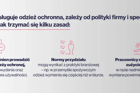 Zasady przydziału odzieży roboczej: pracodawca prowadzi ewidencję, normy branżowe określają częstotliwość wymiany, a pracownicy zgłaszają zużycie.