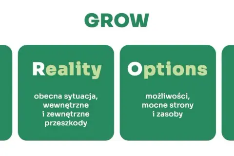 Model GROW co to jest i jak skutecznie go zastosować w coachingu