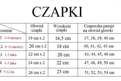 Jaki rozmiar czapki dla 4 latka? Sprawdź, jak dobrze dobrać rozmiar