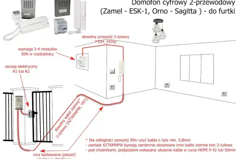 Schemat podłączenia domofonu cyfrowego 2-przewodowego. Jaki kabel do domofonu i elektrozaczepu? Użyj YTDY, YDYP lub kabla ziemnego XZTKMXPW.