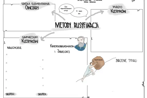 Nauczyciele syzyfowe prace w Gimnazjum Kleryków, próbując narzucić rusyfikację, jak Sisyf wtaczający głaz.