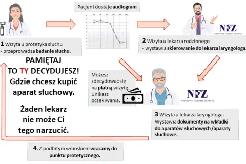 Ile kosztuje aparat słuchowy NFZ? Poznaj dofinansowanie i ceny