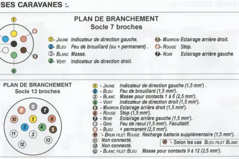 Schéma de branchement pour un feu de recul remorque 7 broches, indiquant les fonctions de chaque fil.