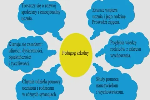 Pedagog szkolny: Kiedy pomoże uczniowi, rodzicowi, nauczycielowi?
