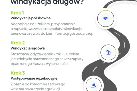 Na czym polega windykacja? Etapy, prawa i jak się bronić!