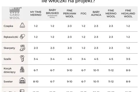 Ile włóczki na sweter? Sprawdź, aby uniknąć nieprzyjemnych niespodzianek
