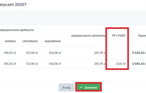 Fundusz Pracy: do jakiego wieku płacisz składki? Sprawdź limity