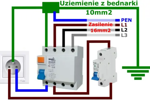 Schemat podłączenia różnicówki: uziemienie, zasilanie L1, L2, L3 oraz PEN.