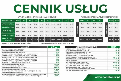 Ile kosztuje wymiana opon? Cennik, porady i jak zaoszczędzić.