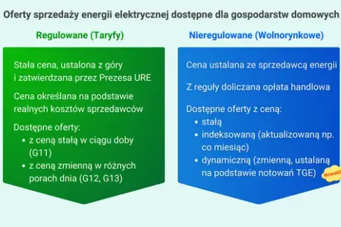 Sprzedawca rezerwowy prądu: Kogo wybrać i jak uniknąć wysokich kosztów?