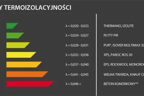 Płyta PIR 2 cm ile to styropianu? Porównanie skuteczności izolacji