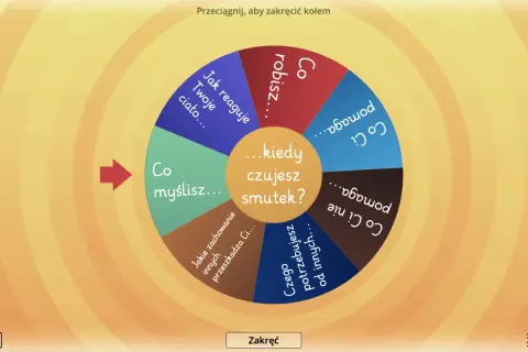 Koło losujące pytania do gry psychologiczne: "Co robisz?", "Jak reaguje Twoje ciało?", "Co Ci pomaga?", "Co Ci nie pomaga?", "Czego potrzebujesz od innych?", "Jakie zachowanie innych przeszkadza Ci?", "Co myślisz?".