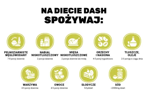 Dieta DASH: Co to? Zasady, efekty i jak zacząć?