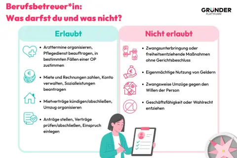 Berufsbetreuer*in: Was darfst du? Erlaubt: Arzttermine, Finanzen, Verträge. Nicht erlaubt: Zwangsmaßnahmen, Geldnutzung. Lohnt es sich berufsbetreuer zu werden? Ja, wenn man die Regeln kennt.