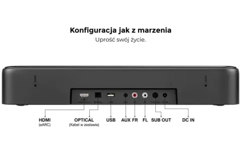 Soundbar: Optyczny czy HDMI eARC? Bezstratny Atmos tylko z...