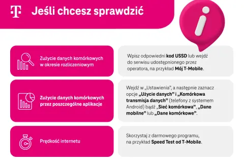 Jak sprawdzić zużycie internetu w telefonie: kodem USSD, w ustawieniach telefonu lub aplikacją Speed Test.