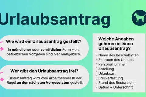 Der Titel "Urlaubsantrag" erklärt, wie man einen Antrag stellt und wer ihn genehmigt. Wichtige Angaben für den Antrag sind aufgelistet.