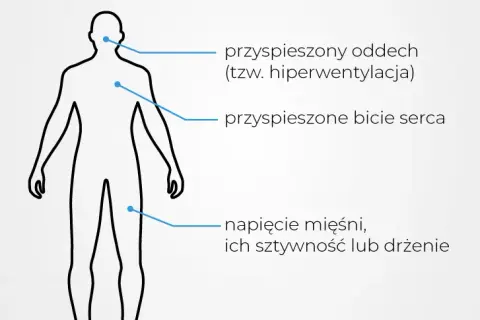 Objawy paniki i nerwicy: Jak odróżnić i kiedy szukać pomocy?