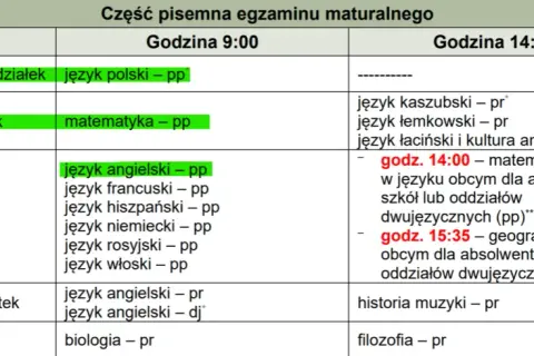 Ile tygodni do matury? Sprawdź, ile czasu pozostało na przygotowania