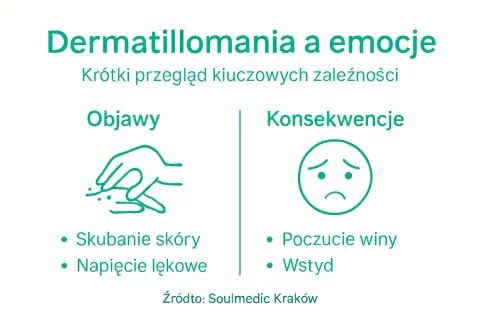 Dermatillomania: objawy (skubanie skóry, napięcie lękowe) i konsekwencje (poczucie winy, wstyd).