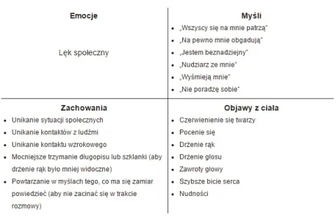 Leki na fobię społeczną: Jak odzyskać kontrolę? Pełny przewodnik