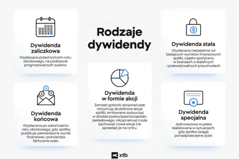 Rodzaje dywidend: zaliczkowa, stała, końcowa, w formie akcji, specjalna. Informacje przydatne dla inwestorów akcji Stalexport.