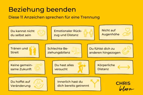 11 Anzeichen, wann du dich trennen solltest: Du kannst nicht du selbst sein, emotionaler Rückzug, keine Augenhöhe, Streit, schlechte Bilanz, Anziehung zu anderen, keine gemeinsame Zukunft, alles versucht, körperliche Distanz, Hoffnung auf Veränderung, ...