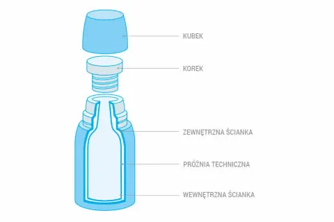 Jaki termos w góry? Wybierz idealny poradnik eksperta!