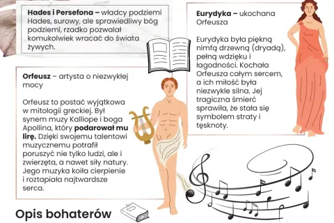Mit o Orfeuszu i Eurydyce: Orfeusz, muzyk, i jego ukochana Eurydyka, której śmierć wywołała jego rozpacz.