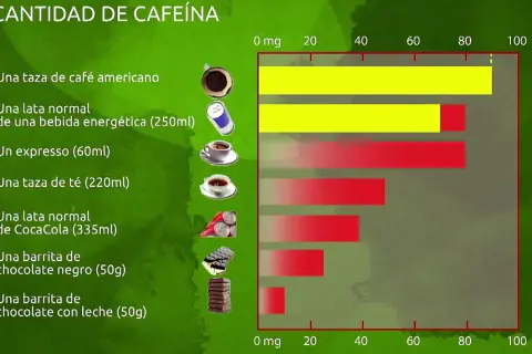 Tu guía de bebidas con cafeína: compara dosis, efectos y elige bien