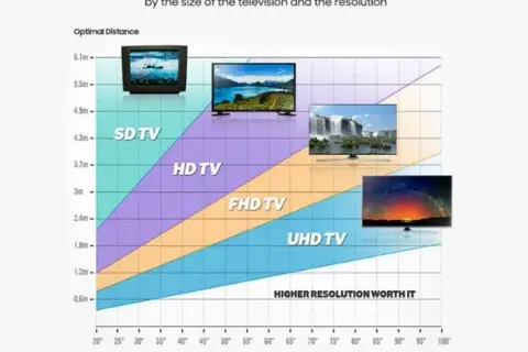 Jaki rozmiar TV 4K do salonu? Oblicz idealną przekątną!