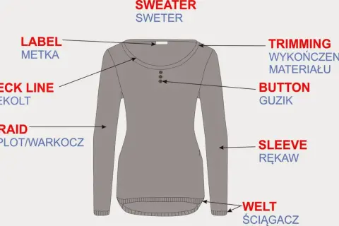 Jak jest po angielsku sweter? Odkryj ciekawe synonimy i typy