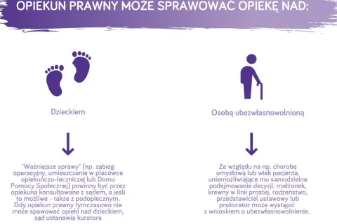 Jak zostać opiekunem prawnym? Kompletny przewodnik krok po kroku