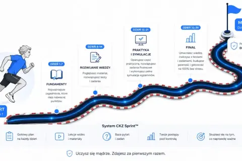 Droga do sukcesu: od fundamentów po finał, jak zdać egzamin na prawo jazdy. Sprint CKZ Sprint™ to Twój plan na pewne zwycięstwo.