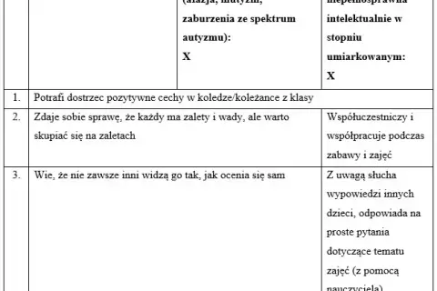 Skuteczny scenariusz zajęć integracyjnych dla klasy 4 – gotowe ćwiczenia i wskazówki