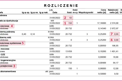 Ile płaci się za prąd w bloku? Sprawdź, jak obniżyć rachunki