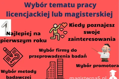 Jak wybrać temat pracy licencjackiej? Grafika podpowiada: poznaj zainteresowania, wybierz promotora i metodę badawczą. Najlepiej zacząć na pierwszym roku.