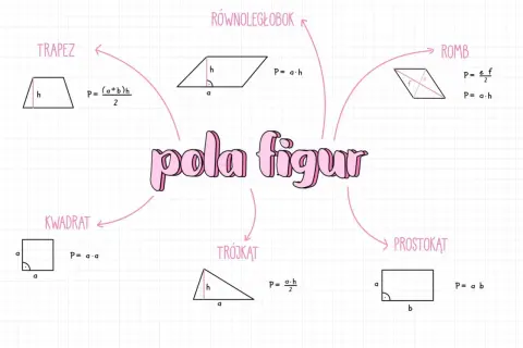 Różne rodzaje trapezów i innych figur geometrycznych z ich polami. Obok trapezu wzór na pole: P = (a+b)h/2.