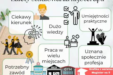 Fizjoterapia: Prawda o trudnościach studiów i pracy. Czy warto?