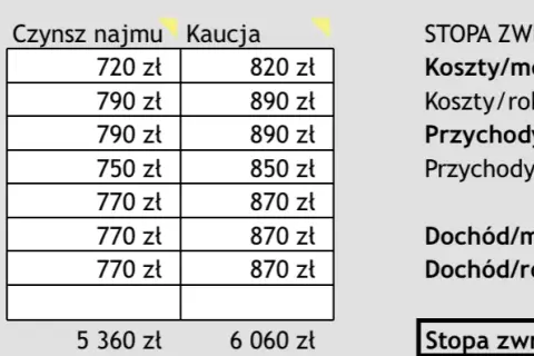 Czy wynajem się opłaca? Odkryj tajemnice rentowności inwestycji