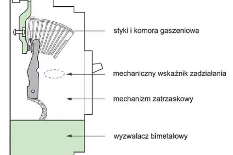 Czym się różni bezpiecznik B16 od C16? Kluczowe różnice i zastosowania