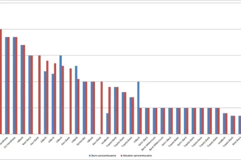 Jakie jest aktualne oprocentowanie lokat i kont oszczędnościowych?