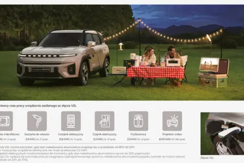 SsangYong Torres EVX zasila piknik: para cieszy się wieczorem przy grillu, a samochód zasila projektor i inne urządzenia.