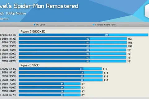 Aktualizacja sterowników GPU: NVIDIA, AMD, Intel Max wydajność!
