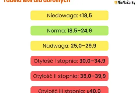 Prawidłowe BMI: Ile wynosi norma i jak je obliczyć?