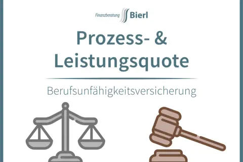 Finanzberatung Bierl: Prozess- & Leistungsquote bei Berufsunfähigkeitsversicherung. Waage und Hammer symbolisieren Gerechtigkeit und Entscheidungen.