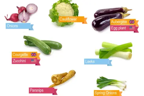 Aprende cómo se dice verduras en inglés: cebollas, coliflor, berenjenas, calabacines, puerros, chirivías y cebolletas.