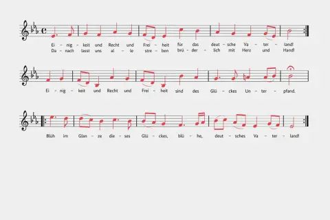 Nuty z tekstem "Einigkeit und Recht und Freiheit für das deutsche Vaterland!", fragment hymnu 3 Rzeszy.