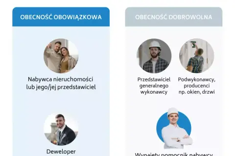 Nowe mieszkanie: Formalności po odbiorze uniknij błędów!